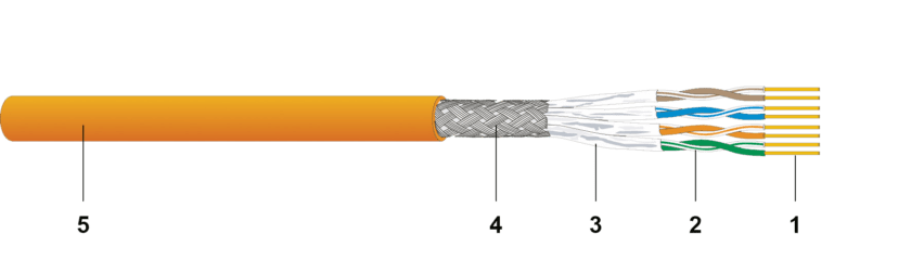 CU 7150 4P / 2x4P F8 Multimedia